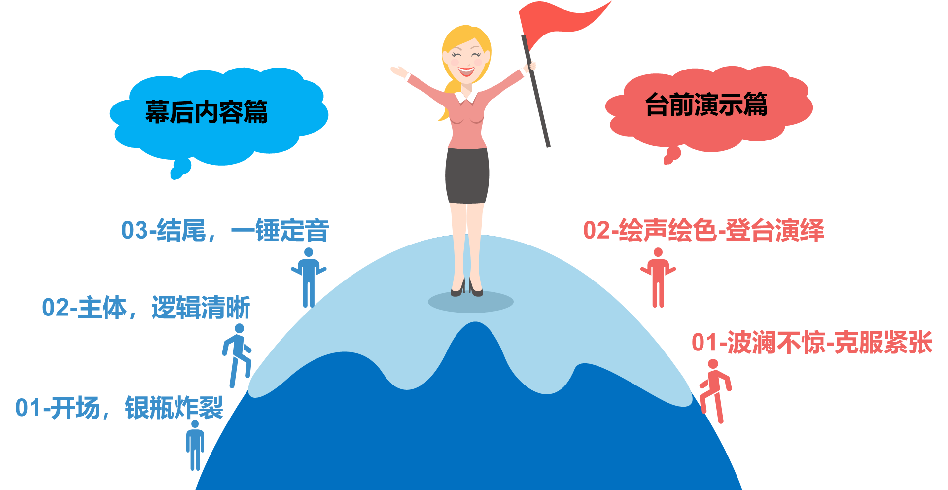 模型.png 模型.png