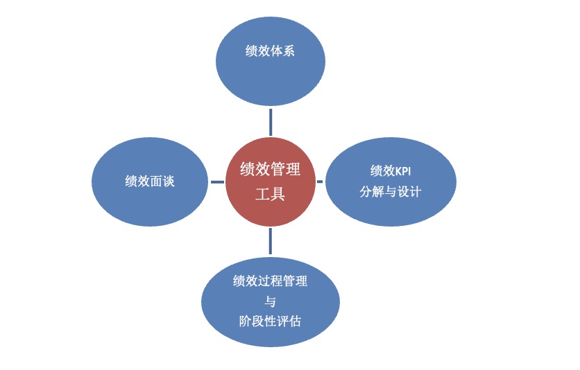 1705912528499477.jpg 课程逻辑.jpg