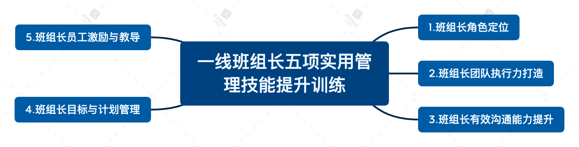 1741779361733987.png 一线班组长五项实用管理技能提升训练.png